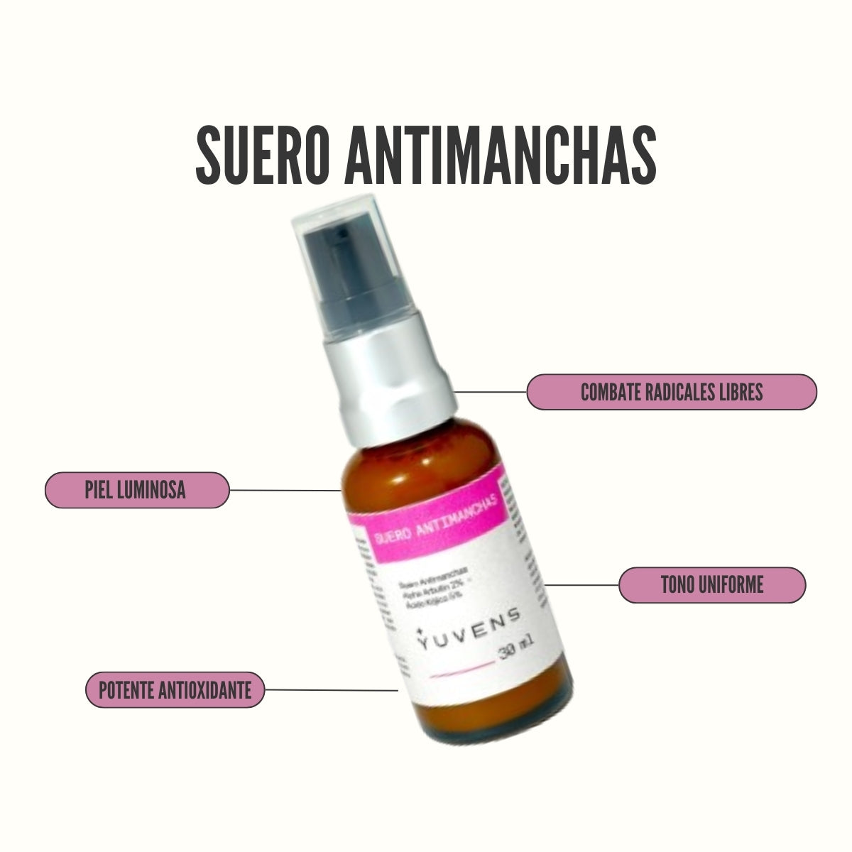 KIT Manchas de Acné