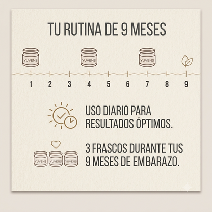 Body Butter Sin Olor (Mantequilla Corporal) Prevención de Estrías Embarazo